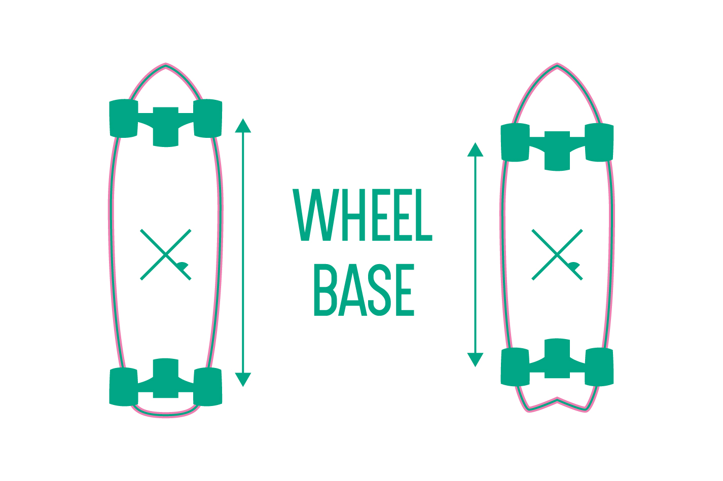 ¿ cómo elegir surf skate? wheel base