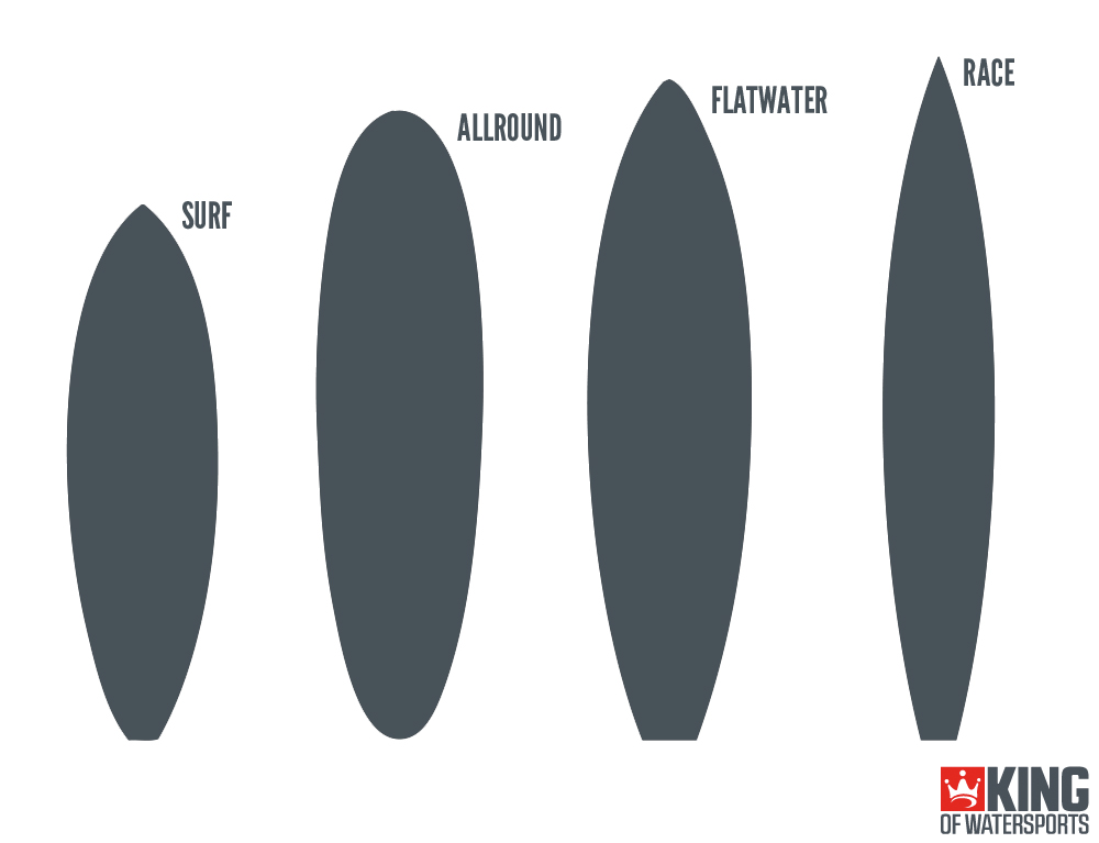 tablas de paddles surf